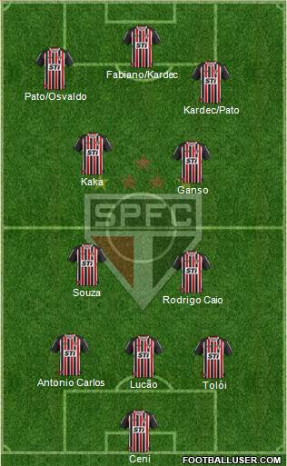 São Paulo FC Formation 2014