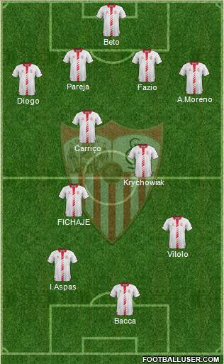 Sevilla F.C., S.A.D. Formation 2014
