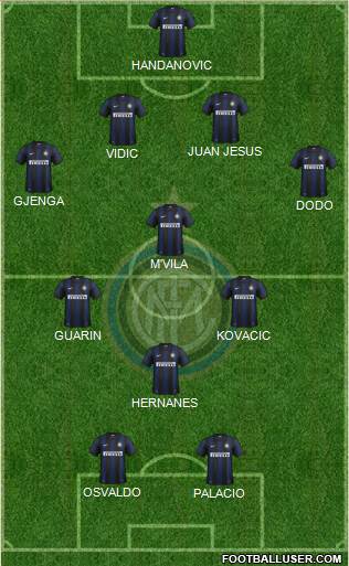 F.C. Internazionale Formation 2014
