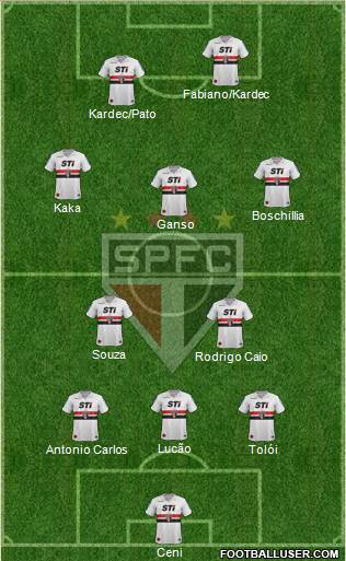 São Paulo FC Formation 2014