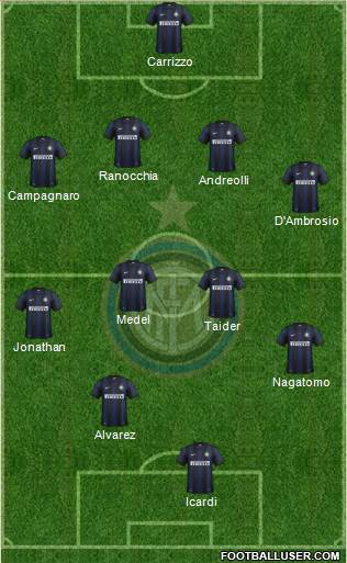 F.C. Internazionale Formation 2014
