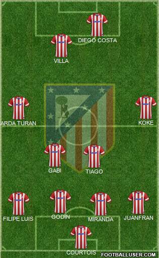 Atlético Madrid B Formation 2014
