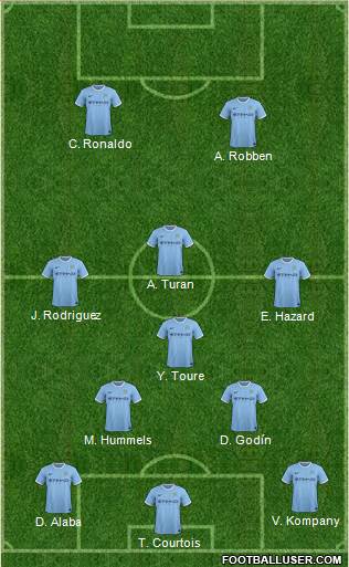 Manchester City Formation 2014