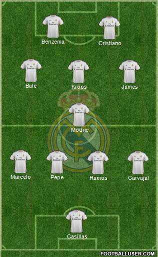 Real Madrid C.F. Formation 2014