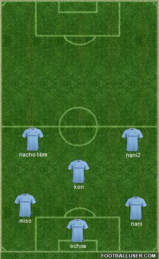 Manchester City Formation 2014