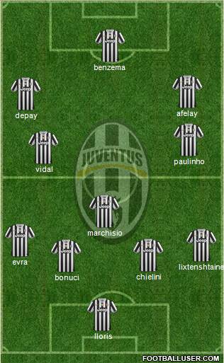 Juventus Formation 2014