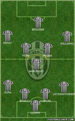 Juventus Formation 2014