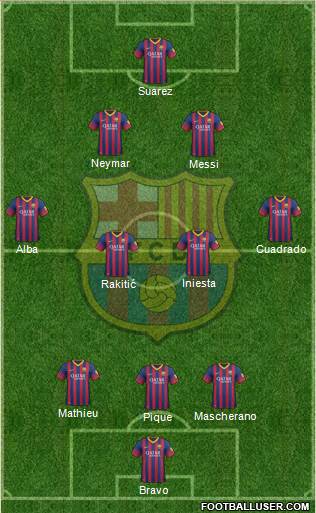 F.C. Barcelona Formation 2014