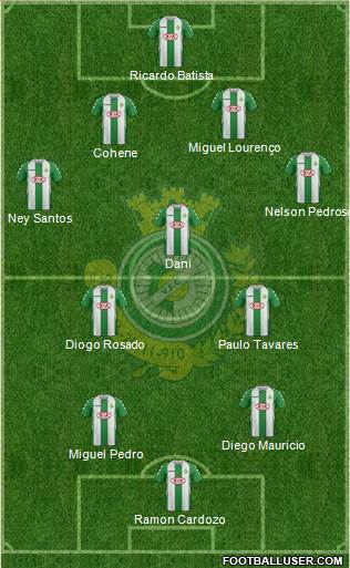 Vitória Futebol Clube Formation 2014