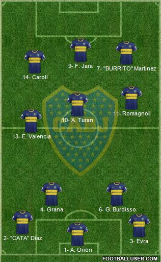Boca Juniors Formation 2014