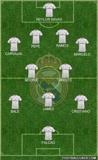 Real Madrid C.F. Formation 2014