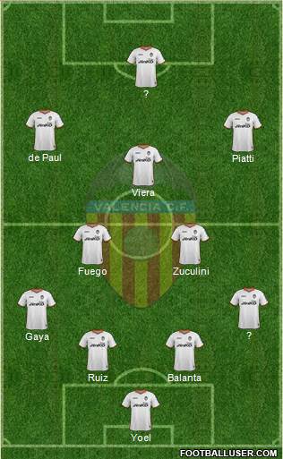 Valencia C.F., S.A.D. Formation 2014