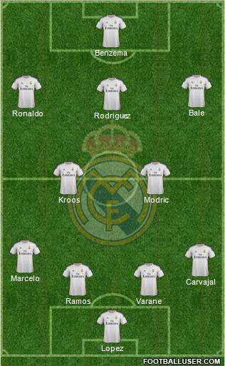 Real Madrid C.F. Formation 2014