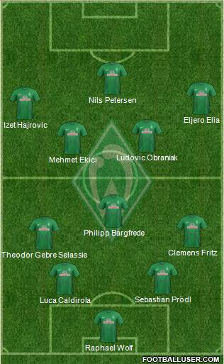 Werder Bremen Formation 2014