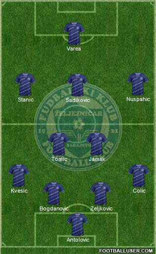 FK Zeljeznicar Sarajevo Formation 2014