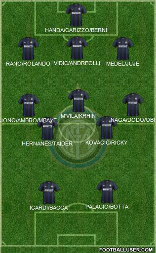 F.C. Internazionale Formation 2014