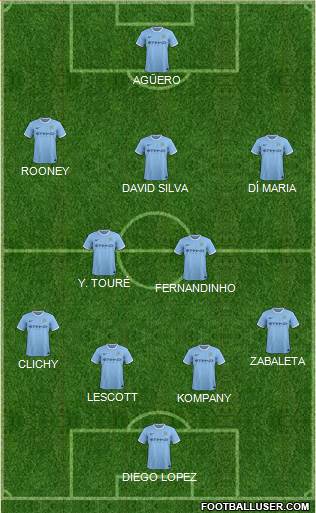 Manchester City Formation 2014