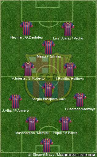 F.C. Barcelona Formation 2014