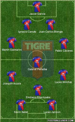 Tigre Formation 2014