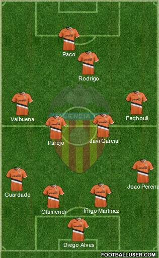 Valencia C.F., S.A.D. Formation 2014