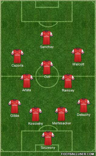 Arsenal Formation 2014