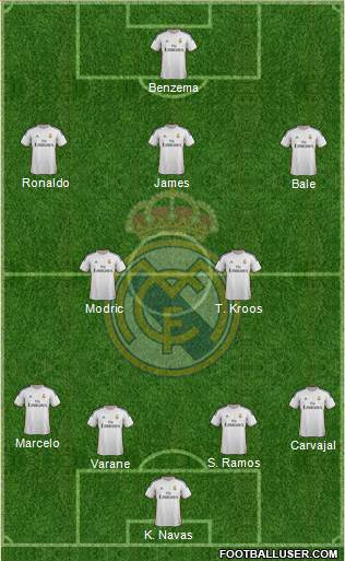 Real Madrid C.F. Formation 2014