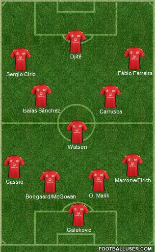 Adelaide United FC Formation 2014