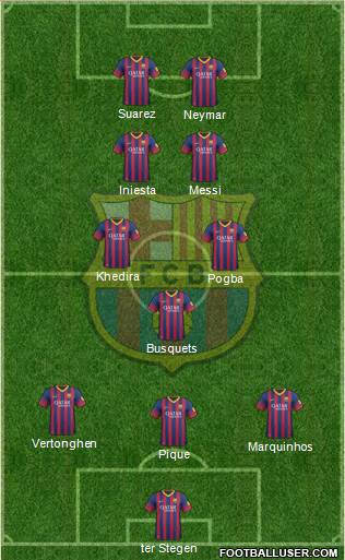 F.C. Barcelona Formation 2014