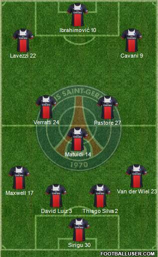 Paris Saint-Germain Formation 2014