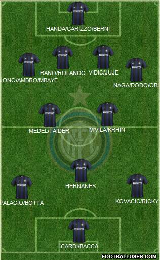 F.C. Internazionale Formation 2014