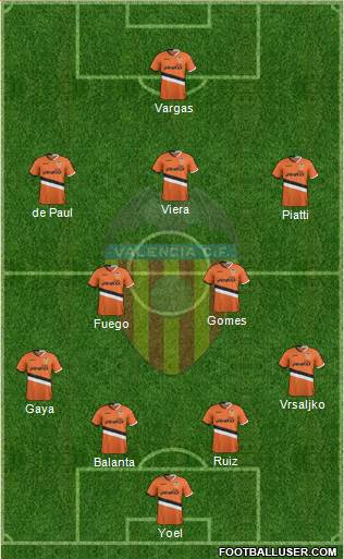Valencia C.F., S.A.D. Formation 2014