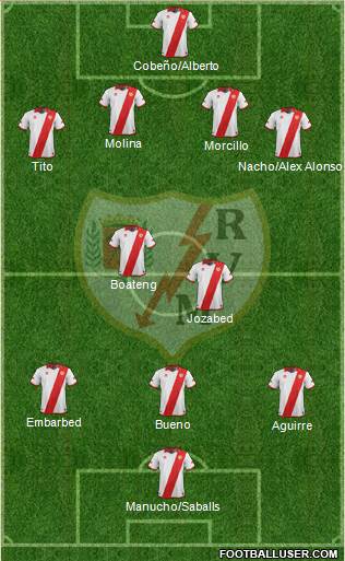 Rayo Vallecano de Madrid S.A.D. Formation 2014
