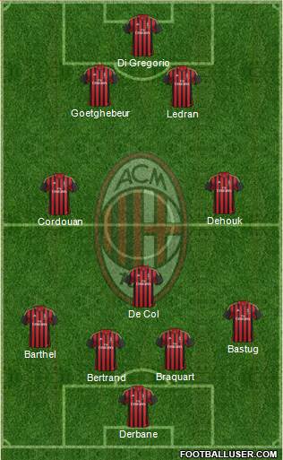 A.C. Milan Formation 2014