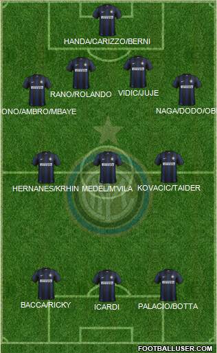 F.C. Internazionale Formation 2014