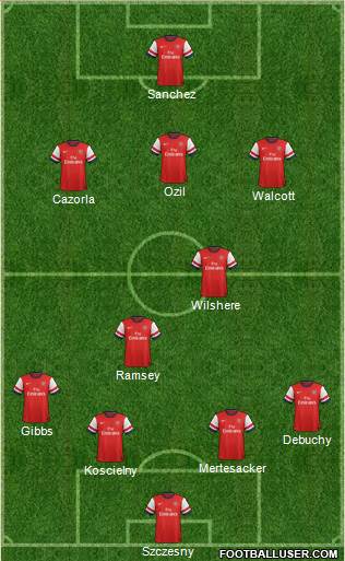 Arsenal Formation 2014