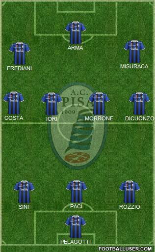 Pisa Formation 2014
