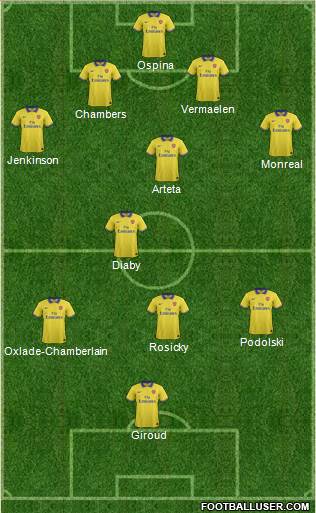 Arsenal Formation 2014