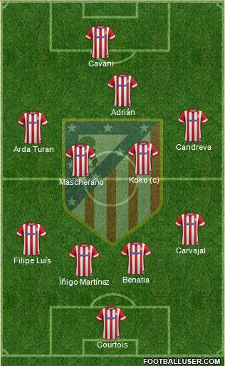 C. Atlético Madrid S.A.D. Formation 2014