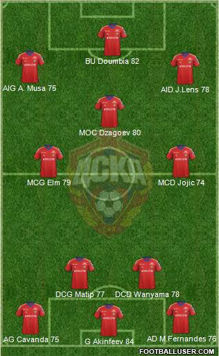 CSKA Moscow Formation 2014