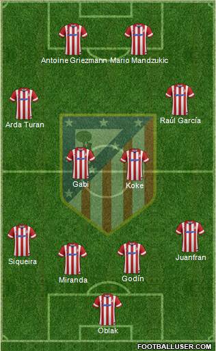 Atlético Madrid B Formation 2014