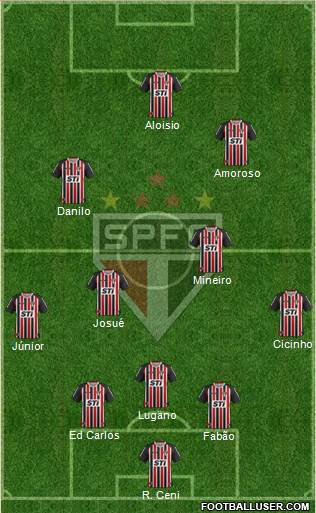 São Paulo FC Formation 2014