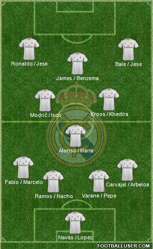 Real Madrid C.F. Formation 2014