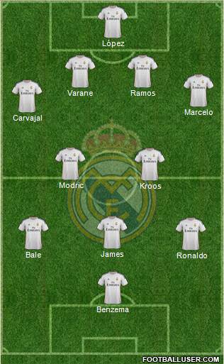 Real Madrid C.F. Formation 2014