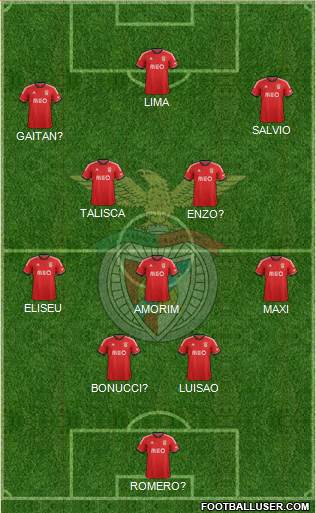 Sport Lisboa e Benfica - SAD Formation 2014