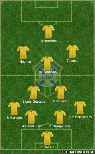 Brazil Formation 2014