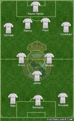 Real Madrid C.F. Formation 2014