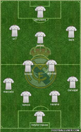 Real Madrid C.F. Formation 2014