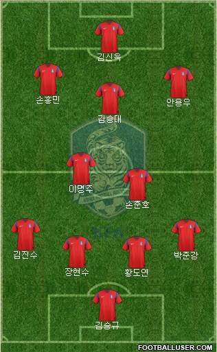 South Korea Formation 2014