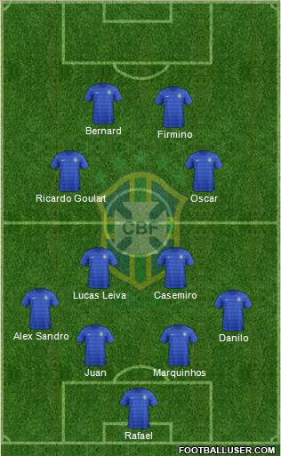 Brazil Formation 2014