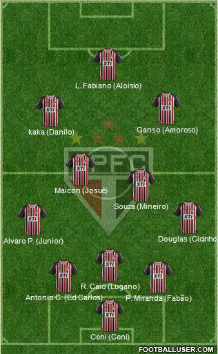 São Paulo FC Formation 2014